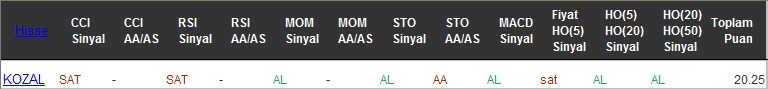 AL sinyali veren hisseler 09-12-2016