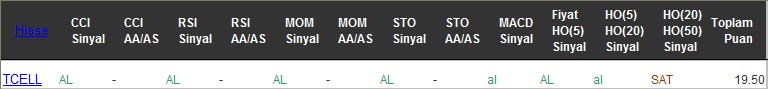 AL sinyali veren hisseler 09-12-2016