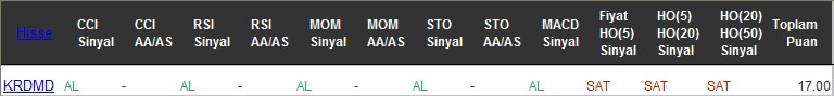 AL sinyali veren hisseler 09-12-2016