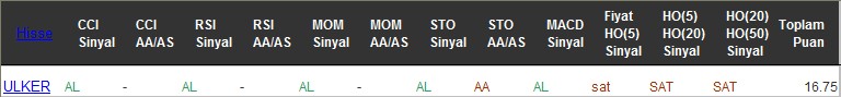 AL sinyali veren hisseler 09-12-2016