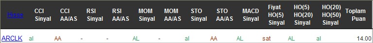 AL sinyali veren hisseler 09-12-2016