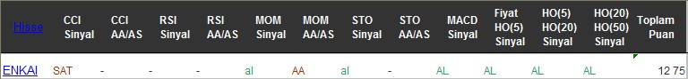 AL sinyali veren hisseler 09-12-2016