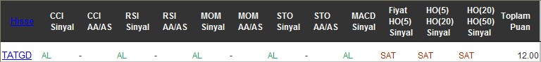 AL sinyali veren hisseler 09-12-2016