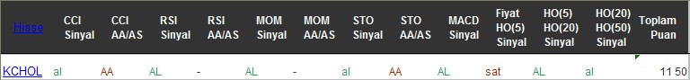 AL sinyali veren hisseler 09-12-2016