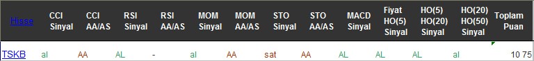AL sinyali veren hisseler 09-12-2016