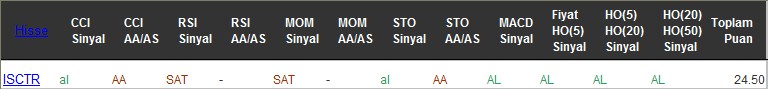 AL sinyali veren hisseler 09-12-2016