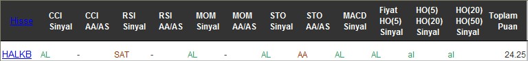 AL sinyali veren hisseler 09-12-2016