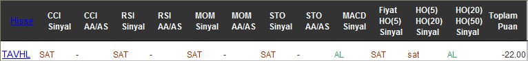 SAT sinyali veren hisseler 09-12-2016