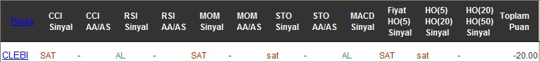 SAT sinyali veren hisseler 09-12-2016