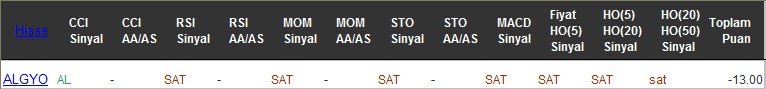 SAT sinyali veren hisseler 09-12-2016