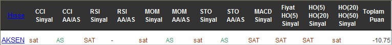 SAT sinyali veren hisseler 09-12-2016