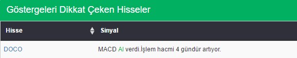 Bu hisselere dikkat 09-12-2016