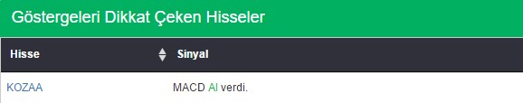 Bu hisselere dikkat 09-12-2016