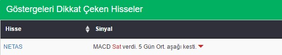 Bu hisselere dikkat 09-12-2016