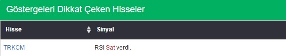 Bu hisselere dikkat 09-12-2016