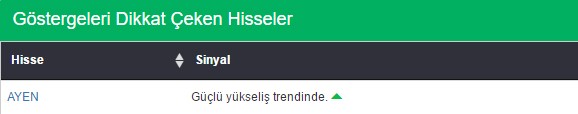 Bu hisselere dikkat 09-12-2016