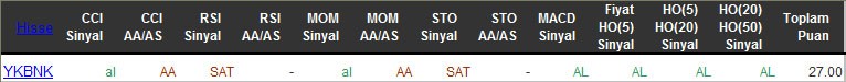 AL sinyali veren hisseler 10-03-2016