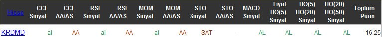 AL sinyali veren hisseler 10-03-2016