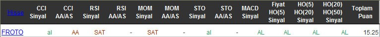 AL sinyali veren hisseler 10-03-2016