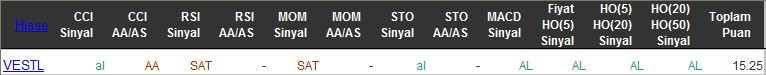 AL sinyali veren hisseler 10-03-2016