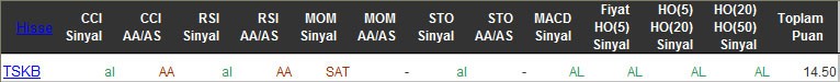 AL sinyali veren hisseler 10-03-2016