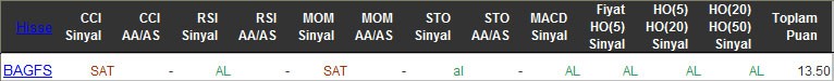 AL sinyali veren hisseler 10-03-2016