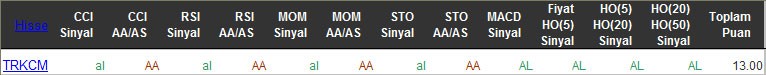 AL sinyali veren hisseler 10-03-2016