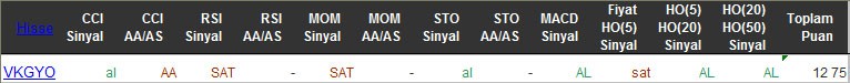 AL sinyali veren hisseler 10-03-2016