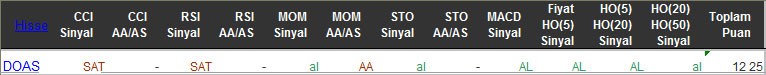 AL sinyali veren hisseler 10-03-2016