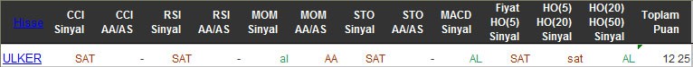 AL sinyali veren hisseler 10-03-2016