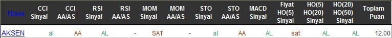 AL sinyali veren hisseler 10-03-2016