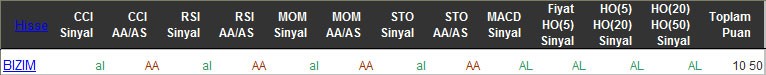 AL sinyali veren hisseler 10-03-2016