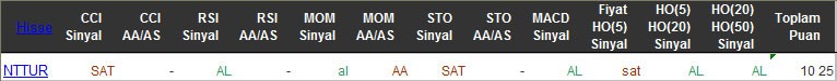 AL sinyali veren hisseler 10-03-2016