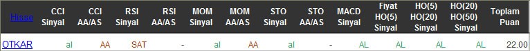 AL sinyali veren hisseler 10-03-2016