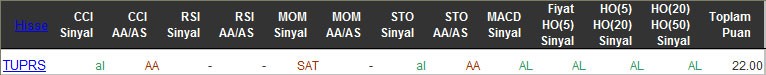 AL sinyali veren hisseler 10-03-2016