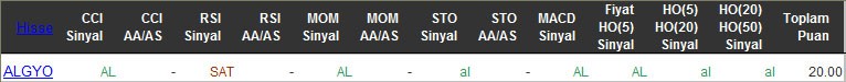 AL sinyali veren hisseler 10-03-2016