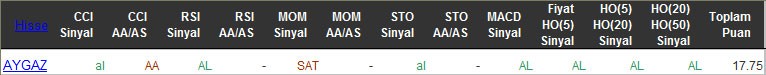 AL sinyali veren hisseler 10-03-2016