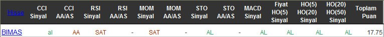 AL sinyali veren hisseler 10-03-2016