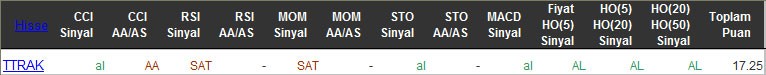 AL sinyali veren hisseler 10-03-2016