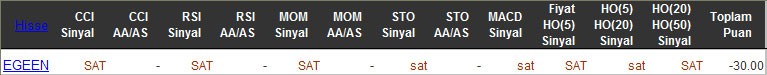 SAT sinyali veren hisseler 10-03-2016