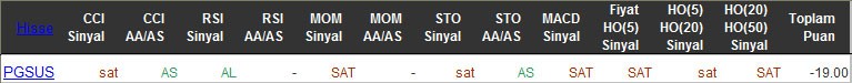 SAT sinyali veren hisseler 10-03-2016