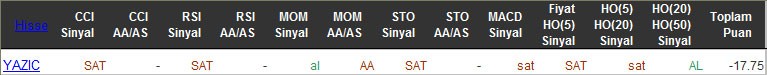 SAT sinyali veren hisseler 10-03-2016