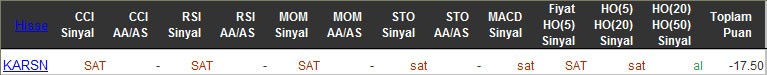 SAT sinyali veren hisseler 10-03-2016