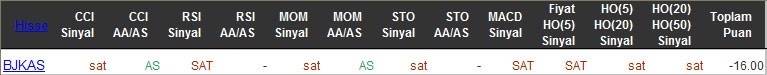 SAT sinyali veren hisseler 10-03-2016