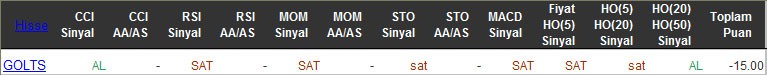 SAT sinyali veren hisseler 10-03-2016