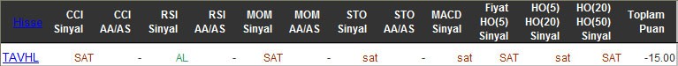 SAT sinyali veren hisseler 10-03-2016