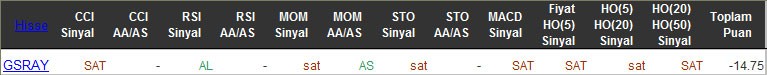 SAT sinyali veren hisseler 10-03-2016