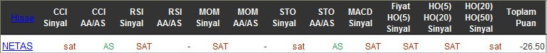 SAT sinyali veren hisseler 10-03-2016