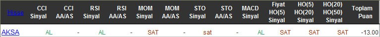 SAT sinyali veren hisseler 10-03-2016