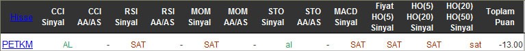 SAT sinyali veren hisseler 10-03-2016